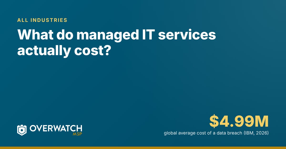What do managed IT services actually cost?